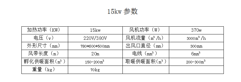 电暖风机 功率15kw