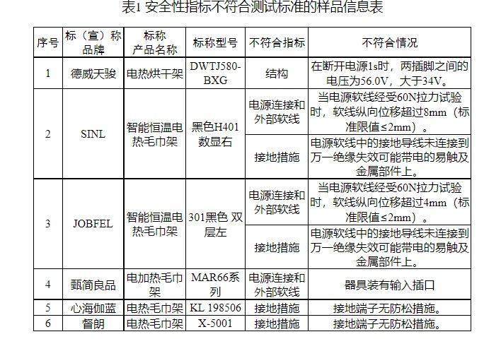 文/广州日报·新花城记者:何颖思 通讯员:粤消宣标题图:视觉中国广州日报·新花城编辑:陈婷婷