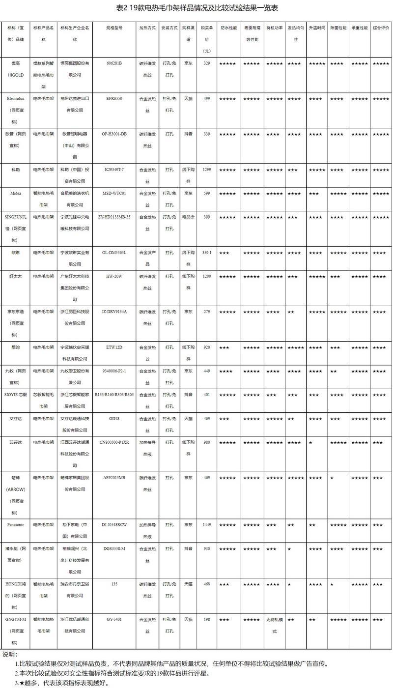 文/广州日报·新花城记者：何颖思 通讯员：粤消宣标题图：视觉中国广州日报·新花城编辑：陈婷婷